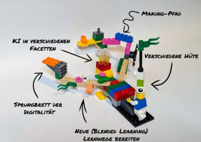 Samuel Müller in einem LEGO® Serious Play® Workshop